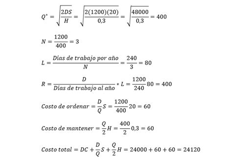 Modelo EOQ Variantes Ejemplos Y Plantillas En Excel