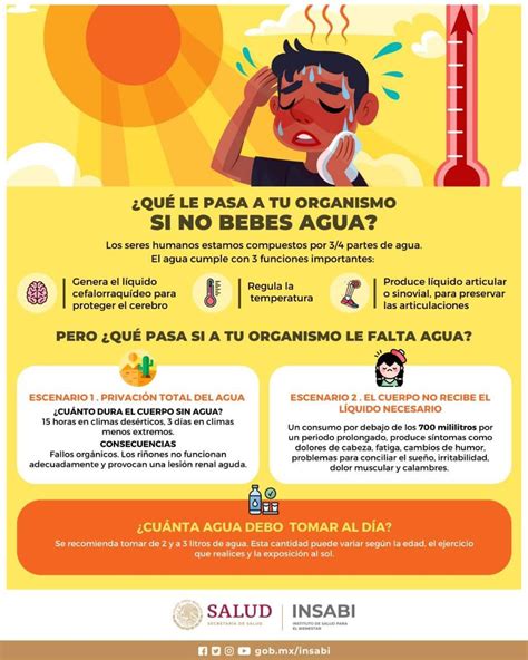 SSalud Tabasco On Twitter Durante La TemporadaDeCalor Es Vital