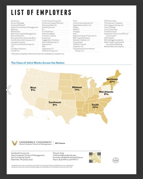 Vanderbilt University Msf 2022 Career Outcomes Masters In Finance Hq