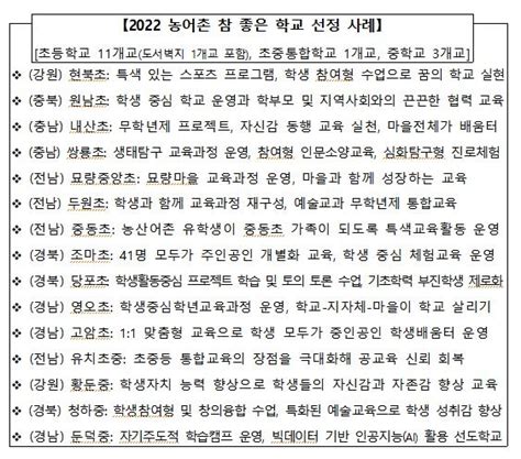 농어촌 우수학교에 강원 현북초·충북 원남초 등 15곳 선정 나무뉴스