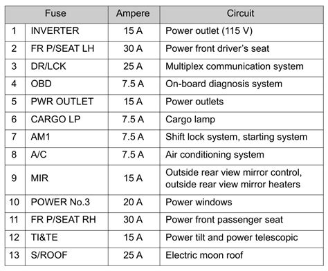 Toyota Tundra Fuse Box Diagram Startmycar