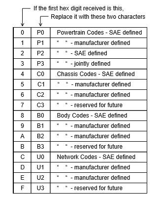 OBD2