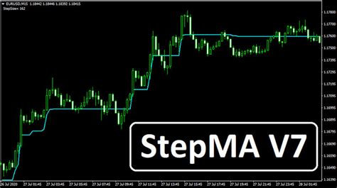 Free Forex Indicators MT4 Trend Following System