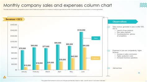 Column Chart Powerpoint Ppt Template Bundles PPT Template