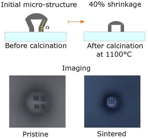 Laser 3d Printing Of Inorganic Free Form Micro Optics V1