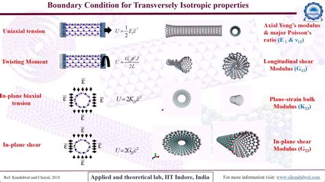 Material Science Isotropic Definition at Patricia Hickey blog