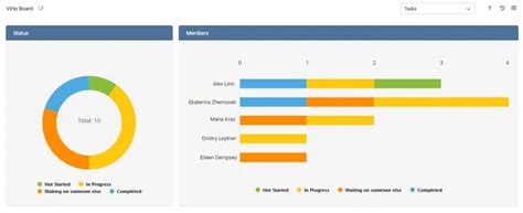 Virto Kanban Board Streamline Pm With Sharepoint