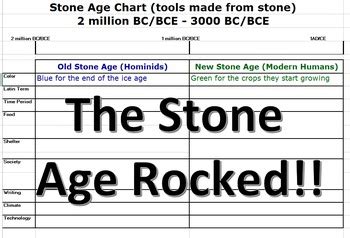 Paleolithic & Neolithic Chart & Timeline by Redd Social Studies | TpT