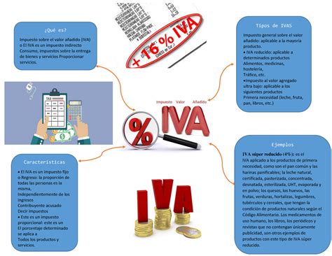 Angel Y Ya ¿qué Es Impuesto Sobre El Valor Añadido Iva O El Iva Es