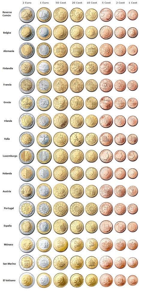 Jesús Moreno Monedas de Euro Una forma económica divertida y