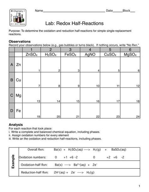 Lab Worksheet Redox Half Reactions Worksheets Library