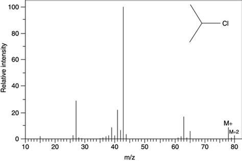 How a Mass Spectrometer Identifies Isotopes - dummies