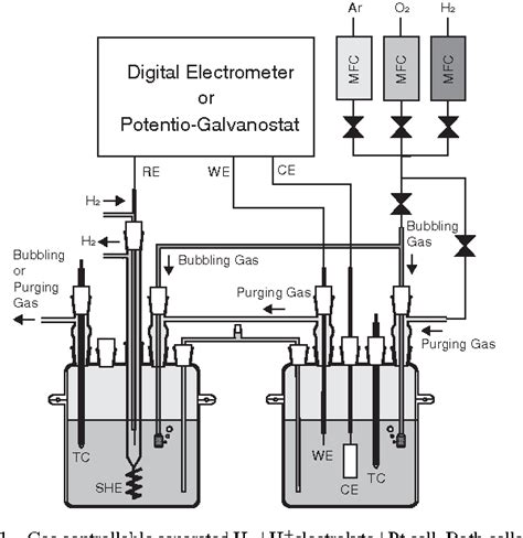 Figure 1 From Interfacial Reaction Mechanisms Of Dilute Gas On Pt