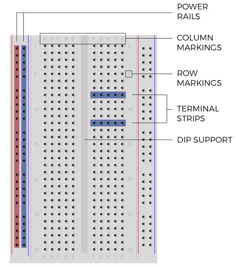 Breadboard Basics A Step By Step Guide To Prototyping