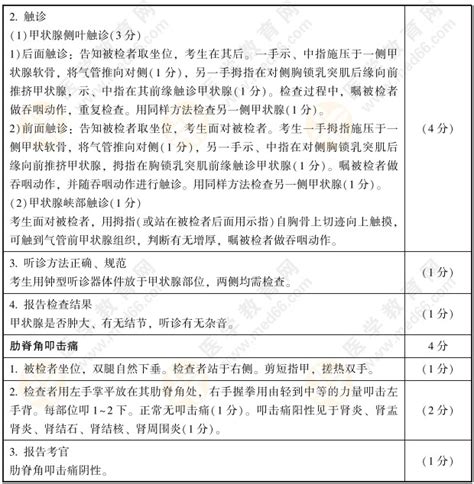 2022年临床执业医师实践技能考点例题——体格检查（题库检索）