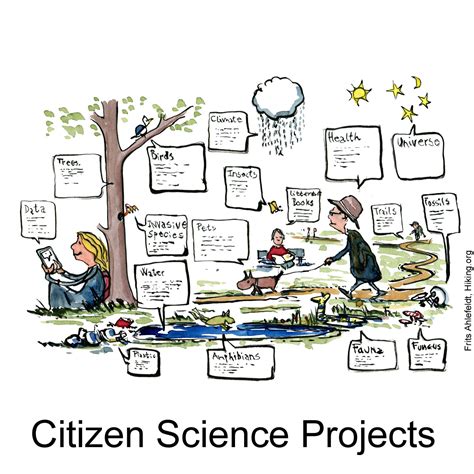 Connecting to Citizen Science projects – Hiking.org – Hiking Research