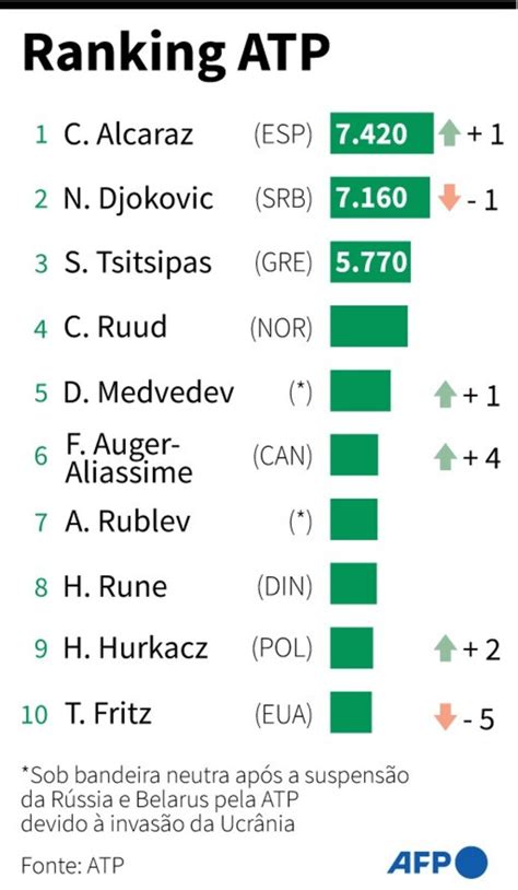 Ranking ATP