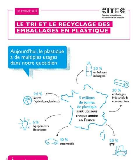 Infographie Tri Et Recyclage Des Emballages En Plastique On Fait Le