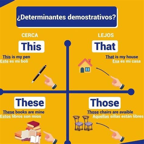 The Four Different Types Of Words In Spanish Are Shown With Their