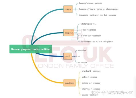 4张图，轻松搞定英语语法！太有用了 知乎