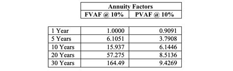 117 Characteristics Of Annuity Factors A Review Introduction To