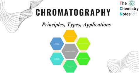 Chromatography Principles Types Applications