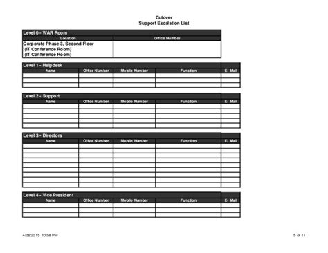 Cutover Plan Template Tool