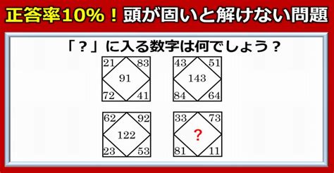 【ヒラメキ問題】頭が固い人は解けない難問！ ネタファクト