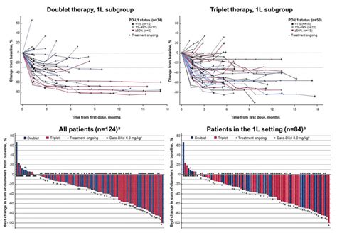 Advances In TROP 2 Directed ADCs Biopharma PEG