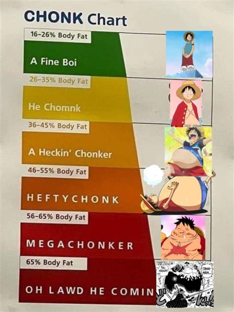 #chonk chart on Tumblr