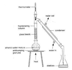 Diagram Of Fractional Distillation Of Ethanol And Water Simp