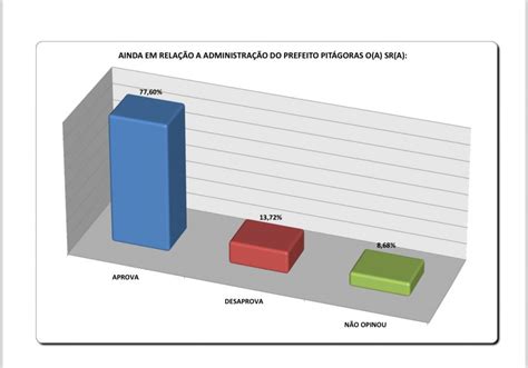 Candeias Eriton Ramos Pr Candidato A Prefeito Apoiado Por Dr