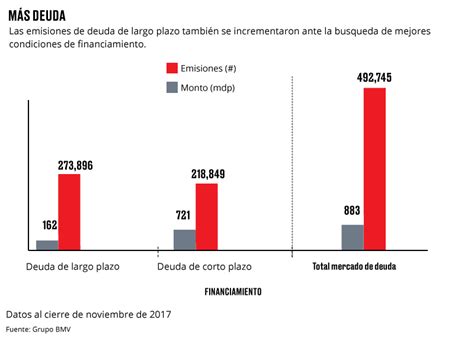 Así Ha Sido 2017 En La Bolsa Mexicana De Valores