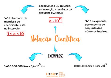 Para Que Serve A Notação Científica - MAPA MENTAL SOBRE NOTAÇÃO CIENTÍFICA - Maps4Study