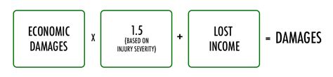 Calculate Your Personal Injury Settlement Value