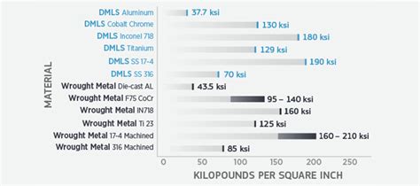 3D Printing Materials Selection Guide - FacFox Docs