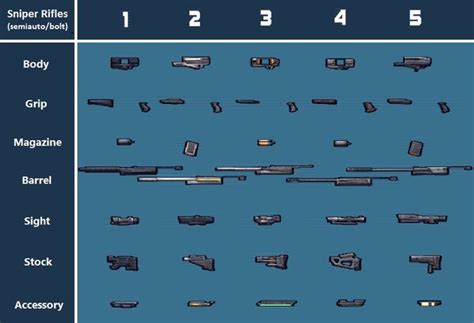 Gun Component Charts Borderlands Wiki Fandom