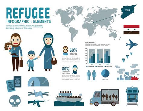 Premium Vector Refugee Infographic