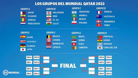 Así Se Perfilan Los Octavos De Final Del Mundial Qatar 2022 La Nación