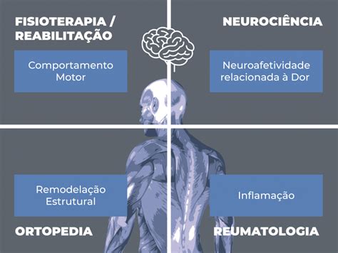 Entendendo E Superando O Medo Da Dor Dor Crônica O Blog