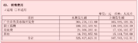 舍得酒：狂奔后的挑战界面新闻 · Jmedia