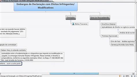 O Que São Efeitos Infringentes - O Que São Efeitos Infringentes - RETOEDU