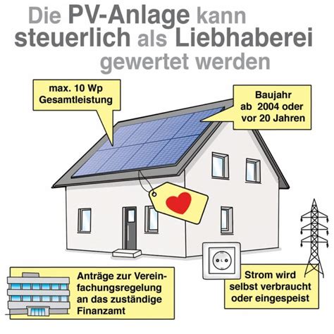 Vereinfachungsregelung Pv Anlage Formular Bw