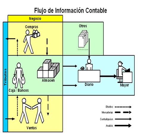 Contabilidad