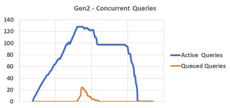 Blazing fast data warehousing with Azure SQL Data Warehouse | Microsoft ...