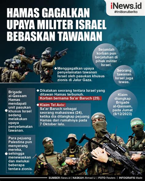 Infografis Hamas Gagalkan Upaya Militer Israel Bebaskan Tawanan