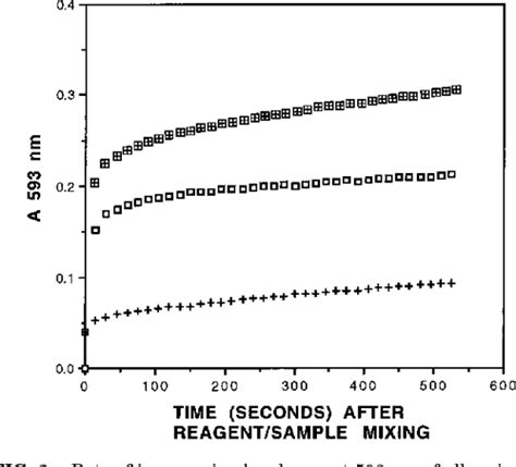 PDF The Ferric Reducing Ability Of Plasma FRAP As A Measure Of