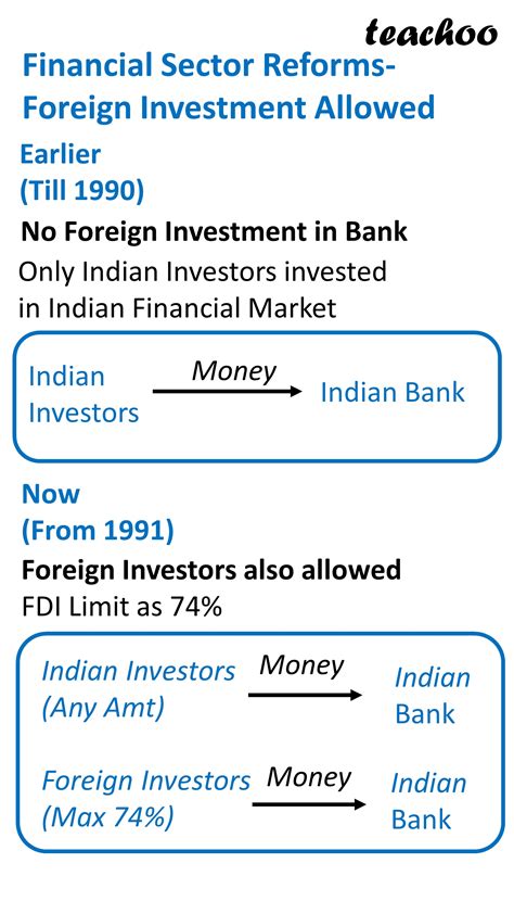 In Economics What Is Liberalisation Class 12 Teachoo