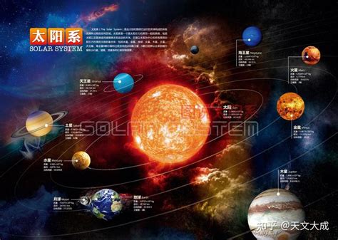 图说天文系——太阳及行星结构图 知乎