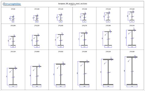 European Ipe Profile Steel Sections Structophilia